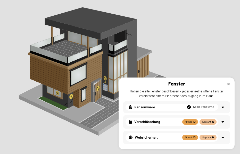 Ihre aktuelle Sicherheitslage wird bildlich durch ein Haus dargestellt. Ihre aktuelle Sicherheitslage wird bildlich durch ein Haus dargestellt.